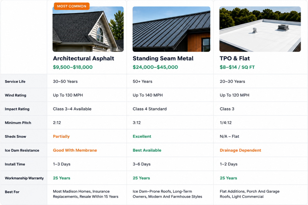 Roofing System Comparison Chart